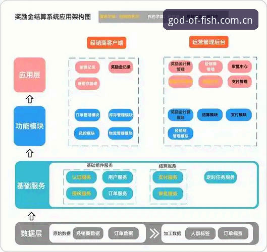 财神捕鱼客服系统详解：技术架构与用户体验双维度评测